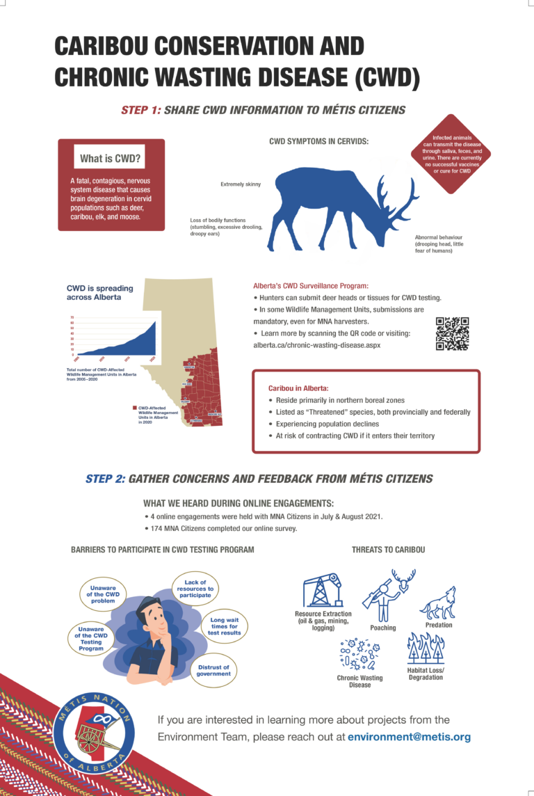 Caribou Conservation and Chronic Wasting Disease (CWD) infographic