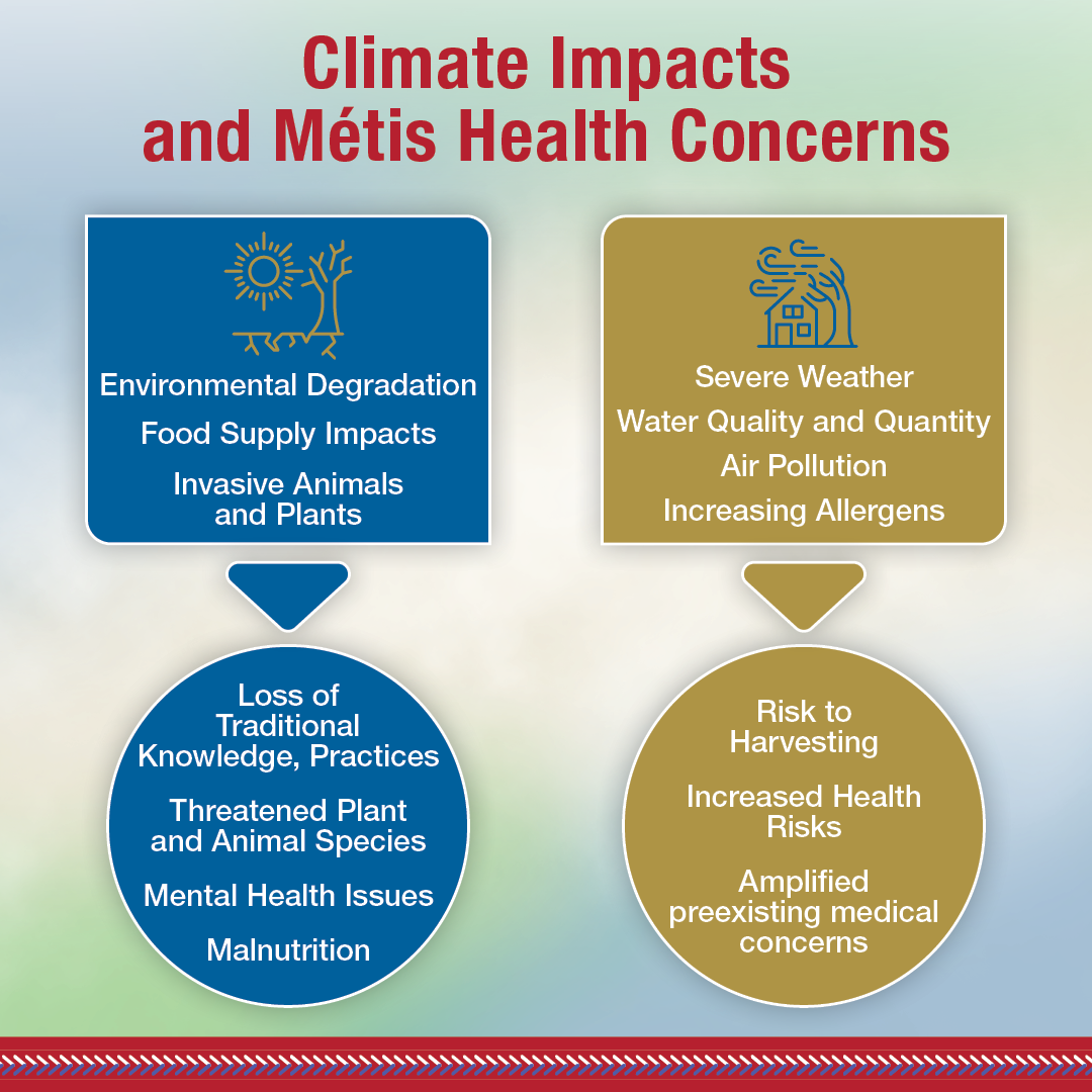 Health and Climate Change Toolkit Métis Nation of Alberta